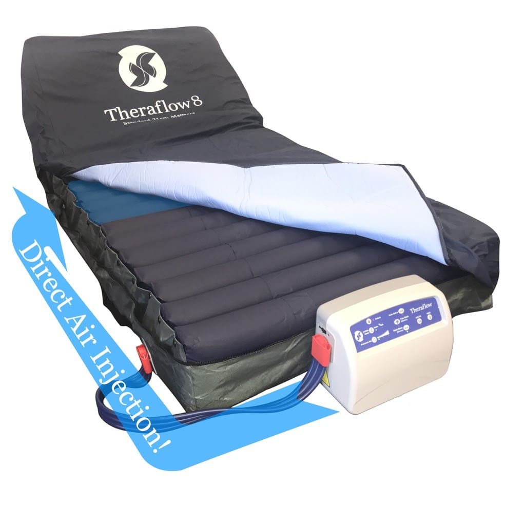 TheraFlow8 alternating air mattress replacement system, king single with Semi-Zone kit and control unit