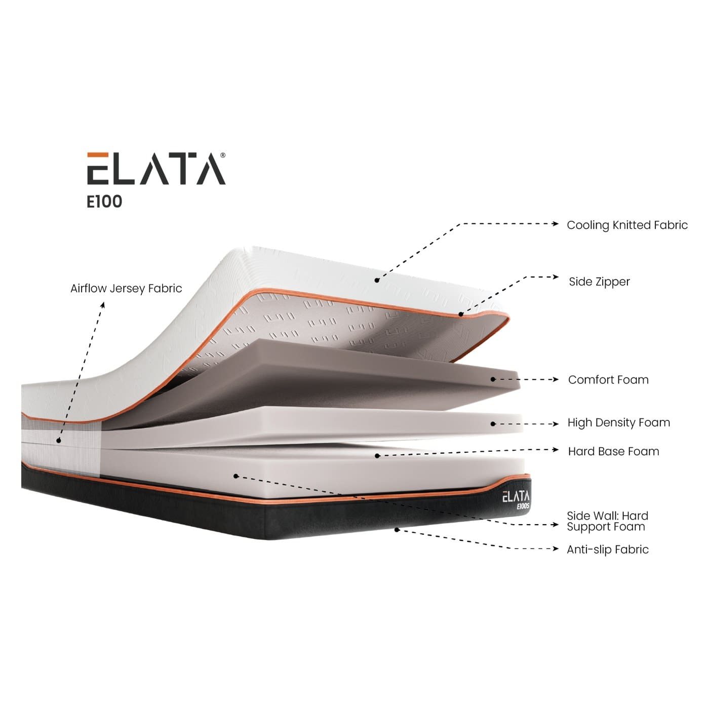 Elata E100 Home Care Mattress - Image 2