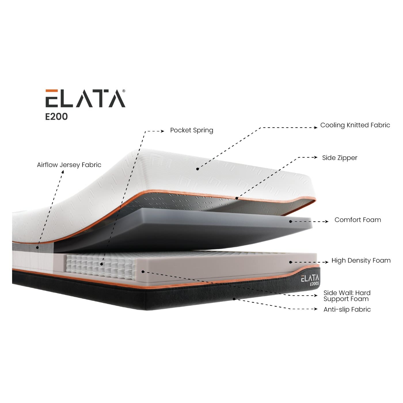 Elata E200 Home Care Mattress - Image 2
