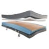 Elata E300 Clinical Foam Mattress