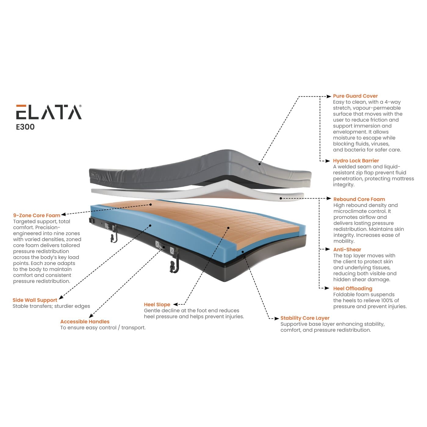 Elata E300 Clinical Foam Mattress - Image 2