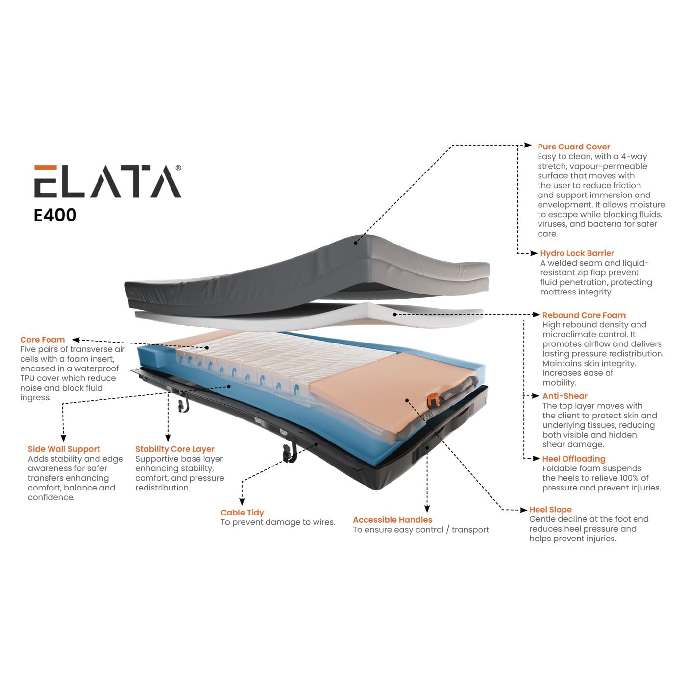 Elata E400 Hybrid Mattress System - Image 2