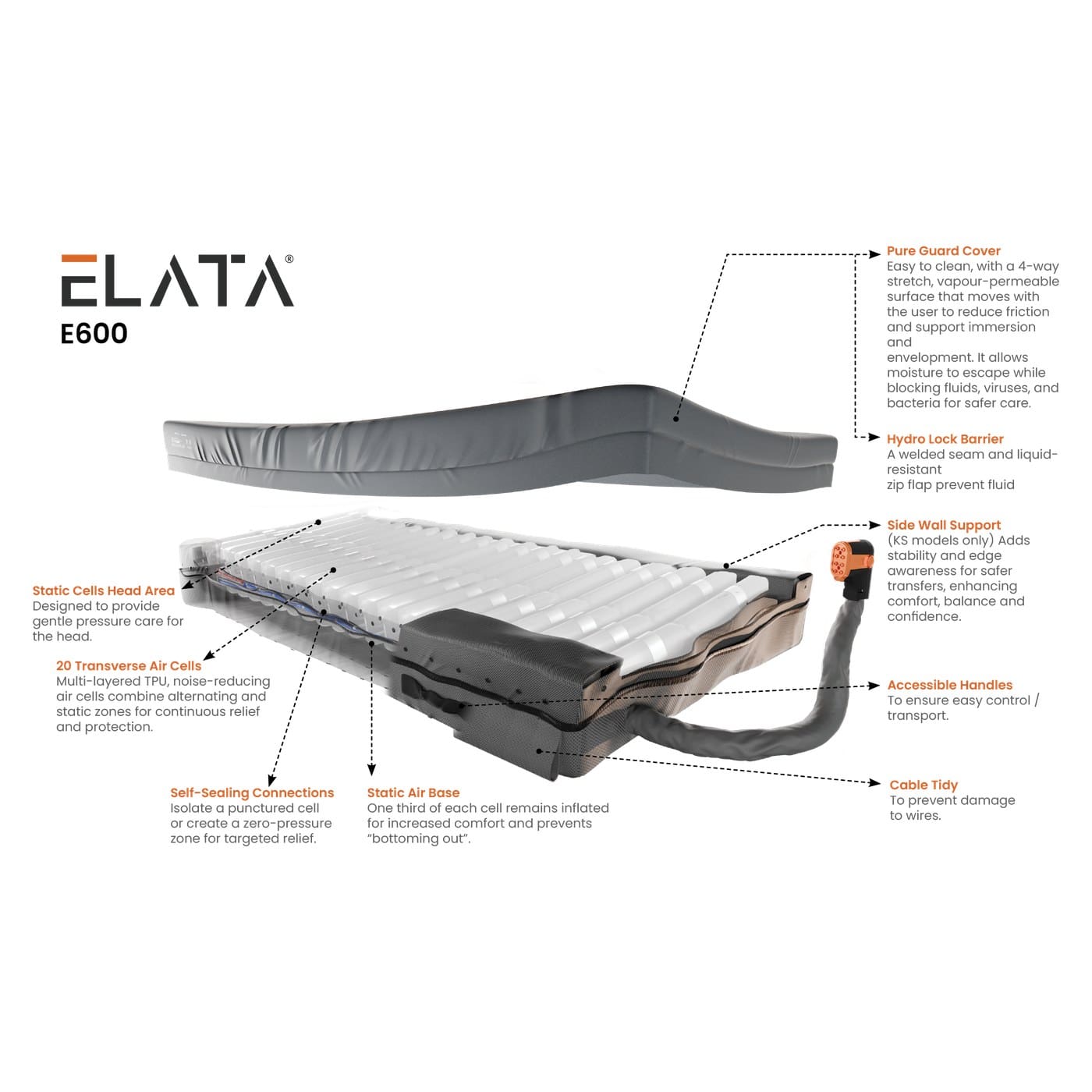 Elata E600 Alternating Air Mattress System - Image 2