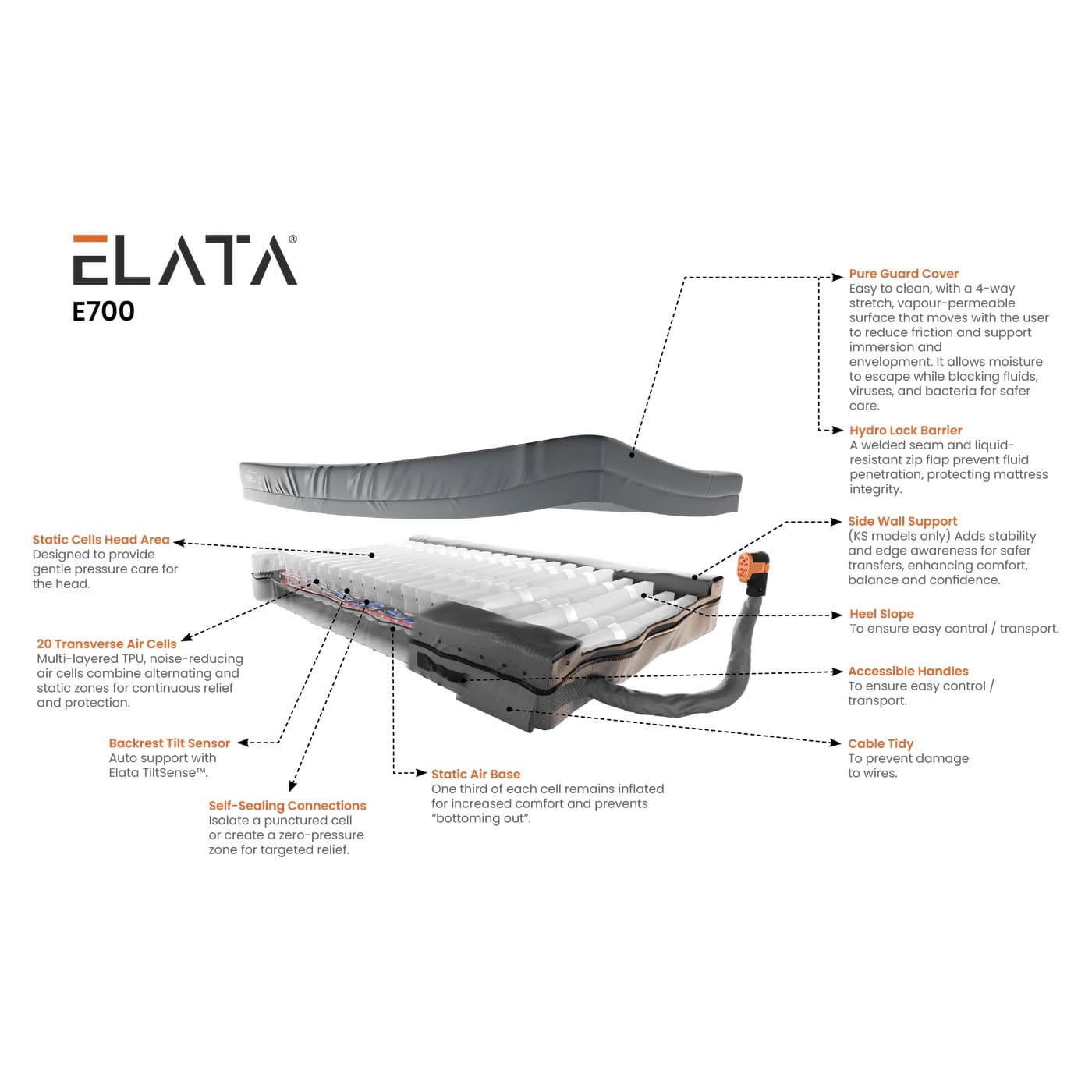 Elata E700 Alternating Air Mattress System - Image 2
