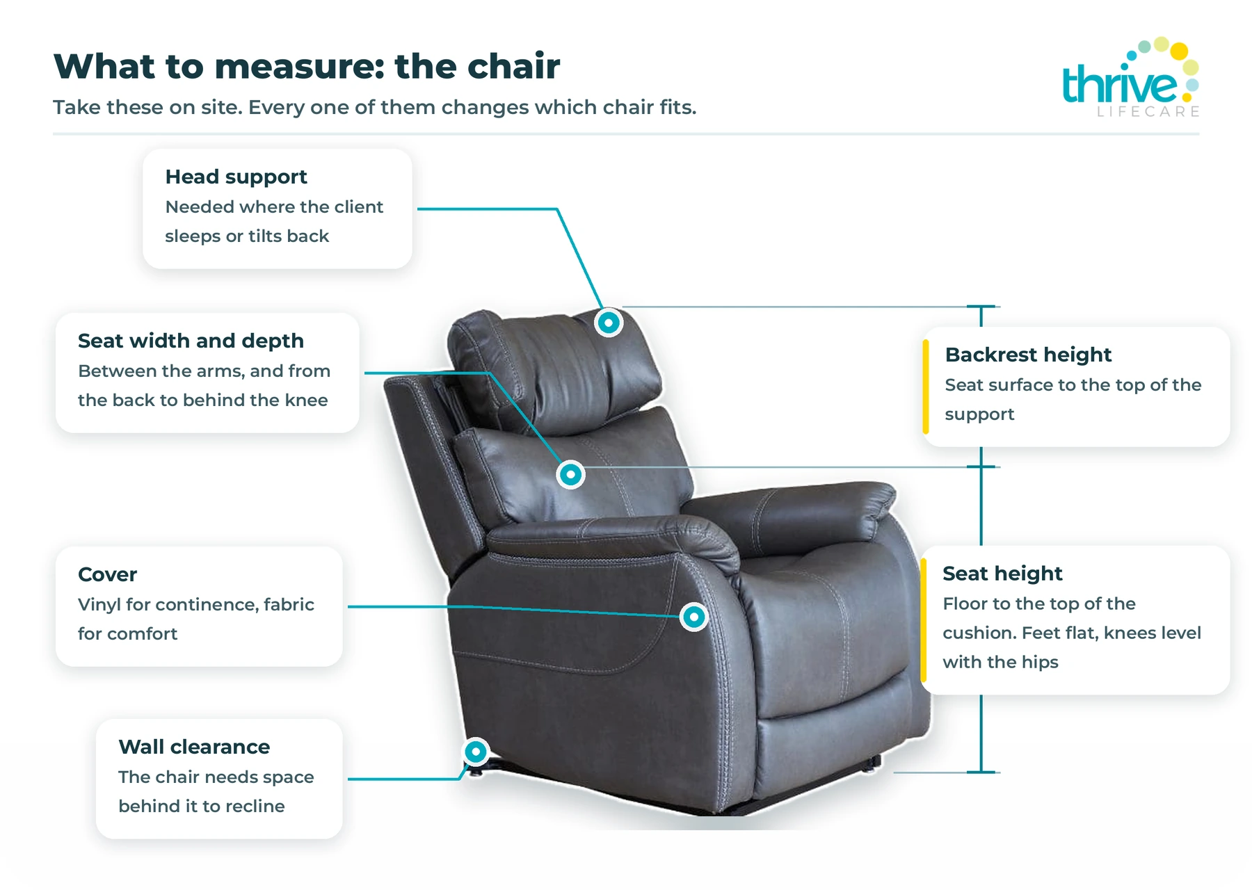 Side view of a lift recliner with backrest height and seat height dimensioned from the seat surface, and callouts for head support, seat size, cover and wall clearance