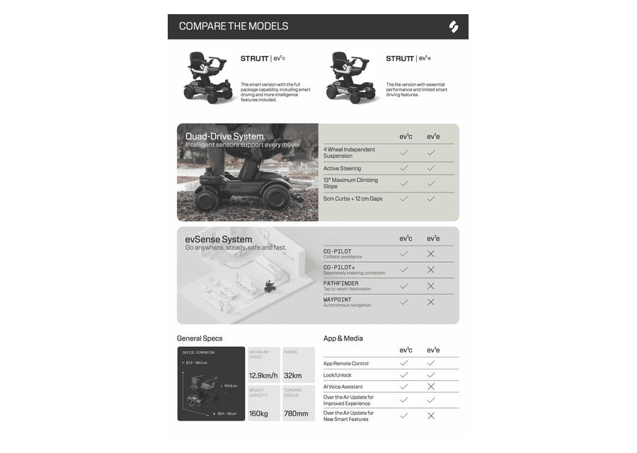 Front page of the Strutt model comparison sheet